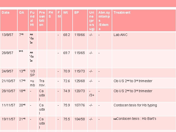 Date GA Fu nd al Ht 13/8/57 7+6 28/8/57 Pre sen tati on FH Date GA Fu nd al Ht 13/8/57 7+6 28/8/57 Pre sen tati on FH