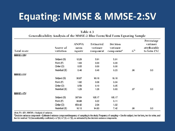 Equating: MMSE & MMSE-2: SV 