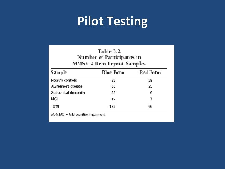 Pilot Testing 