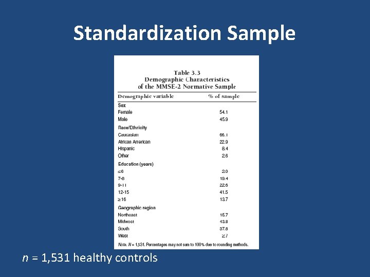 Standardization Sample n = 1, 531 healthy controls 