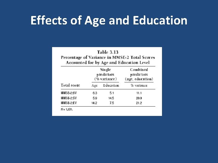 Effects of Age and Education 