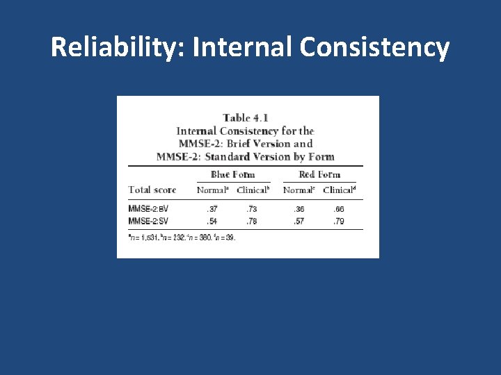 Reliability: Internal Consistency 