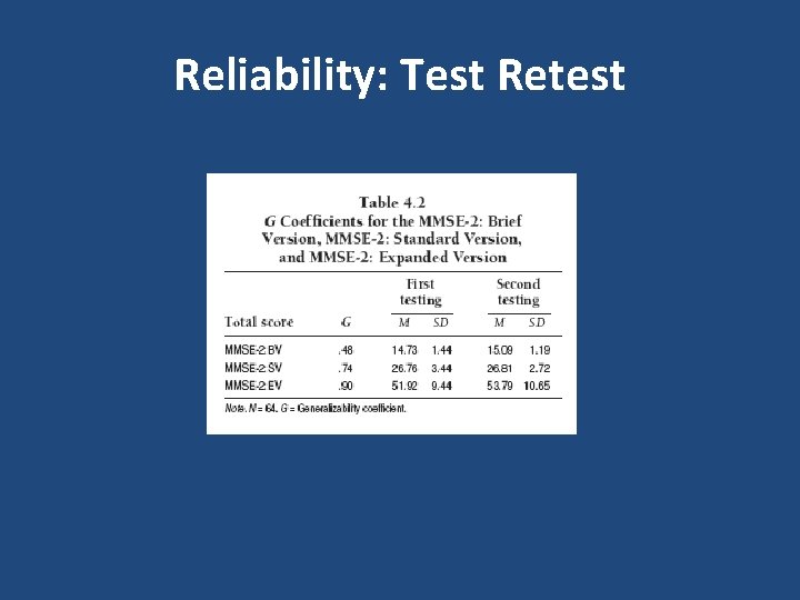 Reliability: Test Retest 