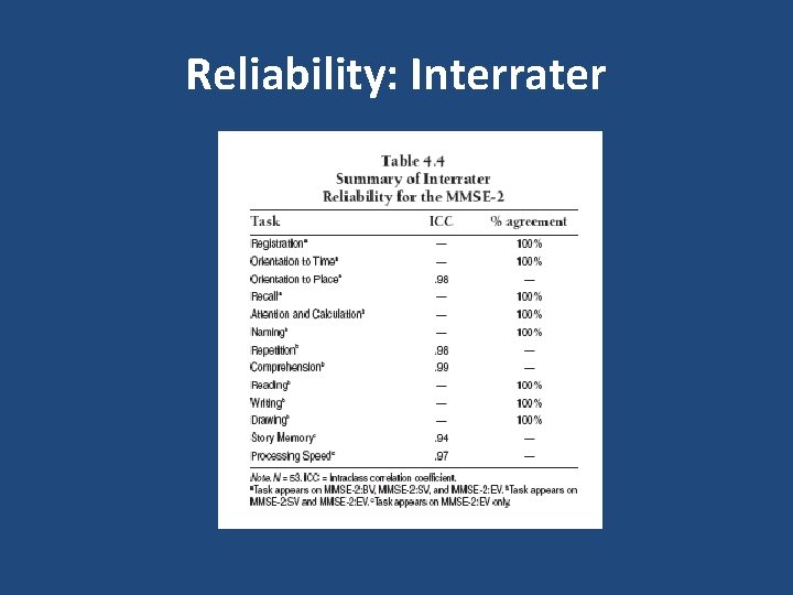 Reliability: Interrater 