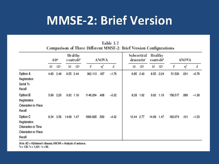 MMSE-2: Brief Version 