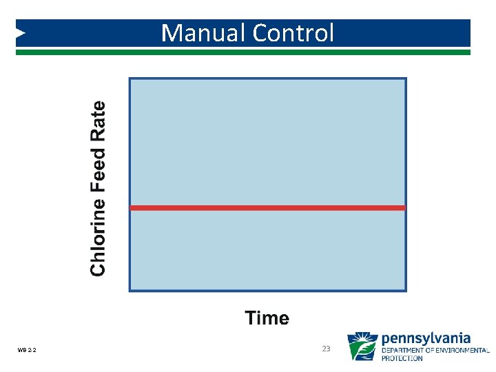 Manual Control WB 2 -2 23 Manual Control WB 2 -2 23