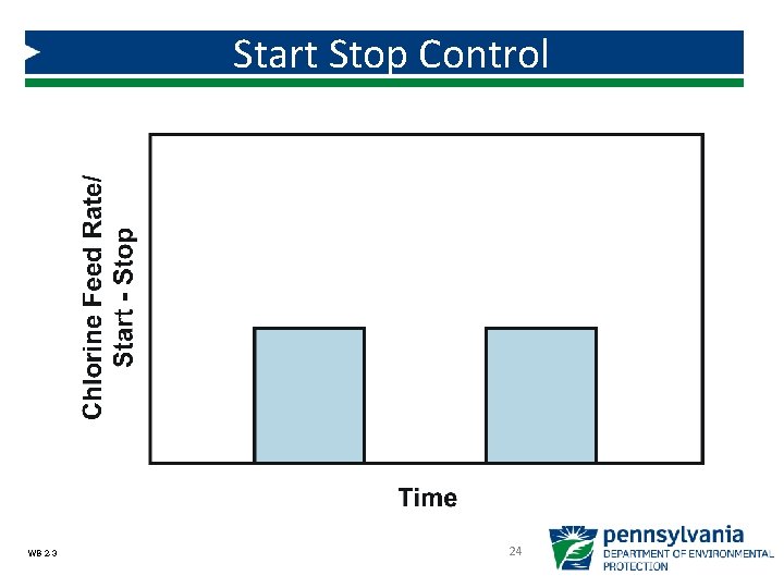 Start Stop Control WB 2 -3 24 Start Stop Control WB 2 -3 24