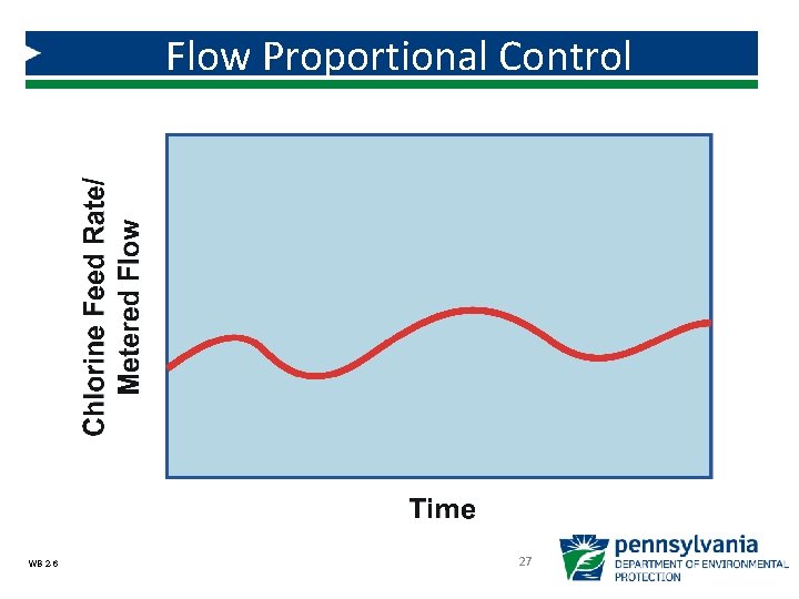 Flow Proportional Control WB 2 -6 27 Flow Proportional Control WB 2 -6 27