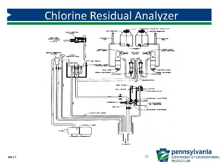 Chlorine Residual Analyzer WB 2 -7 28 Chlorine Residual Analyzer WB 2 -7 28