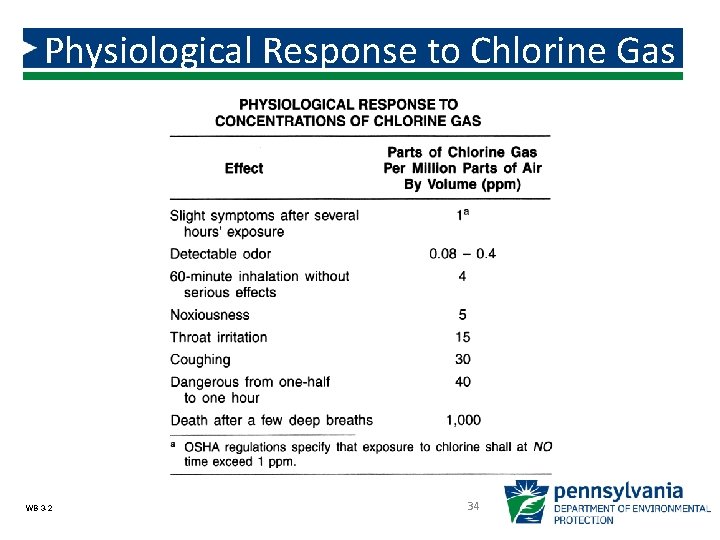 Physiological Response to Chlorine Gas WB 3 -2 34 Physiological Response to Chlorine Gas WB 3 -2 34