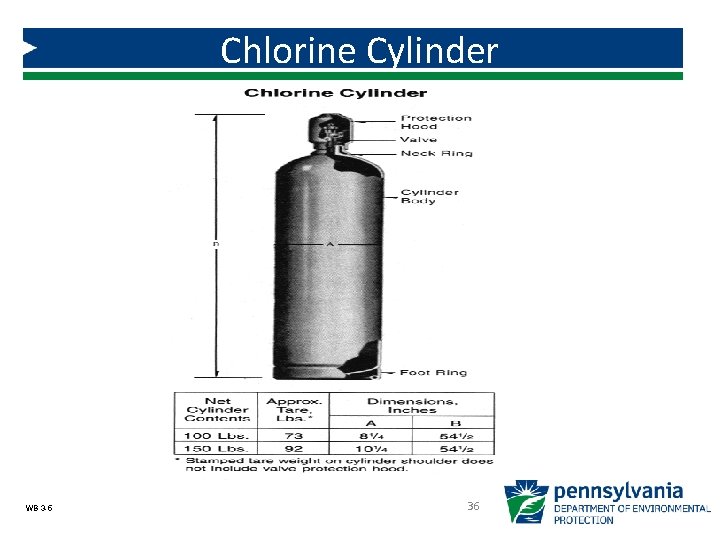 Chlorine Cylinder WB 3 -5 36 Chlorine Cylinder WB 3 -5 36