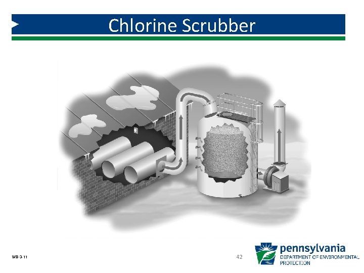 Chlorine Scrubber WB 3 -11 42 Chlorine Scrubber WB 3 -11 42