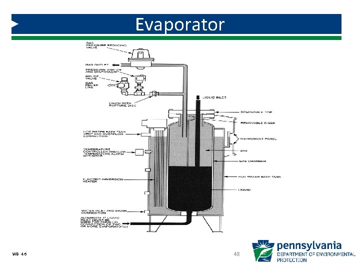 Evaporator WB 4 -6 48 Evaporator WB 4 -6 48