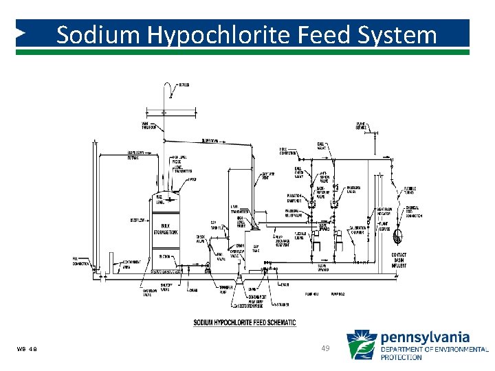 Sodium Hypochlorite Feed System WB 4 -8 49 Sodium Hypochlorite Feed System WB 4 -8 49