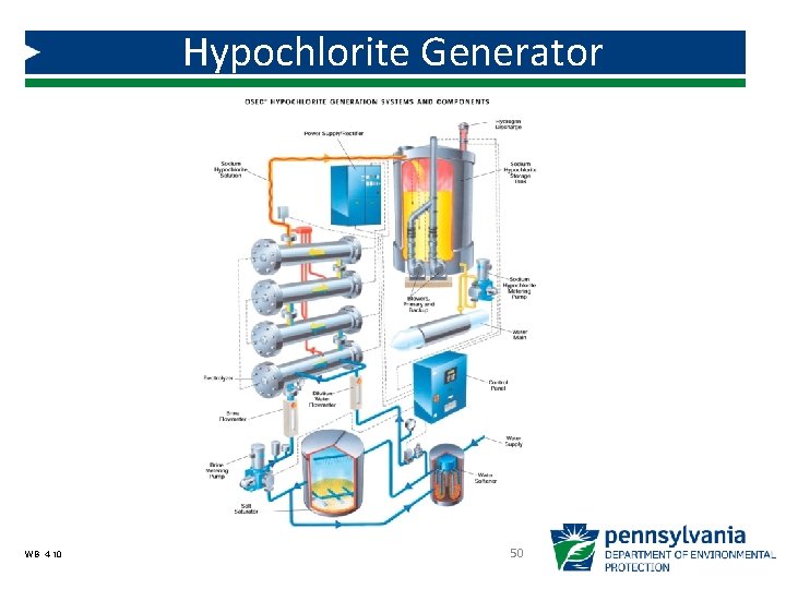 Hypochlorite Generator WB 4 -10 50 Hypochlorite Generator WB 4 -10 50