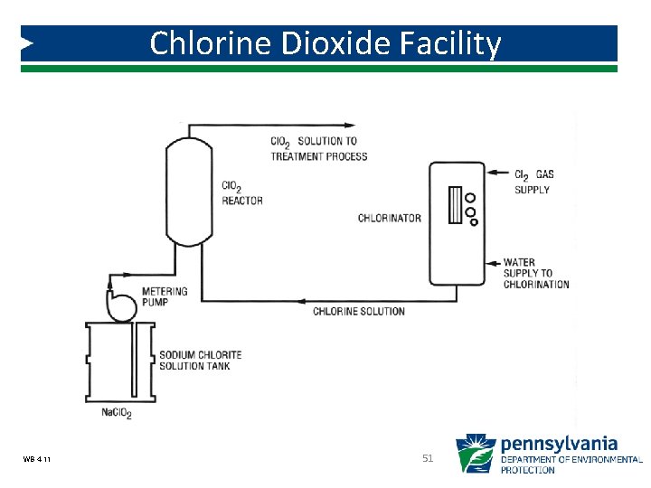 Chlorine Dioxide Facility WB 4 -11 51 Chlorine Dioxide Facility WB 4 -11 51