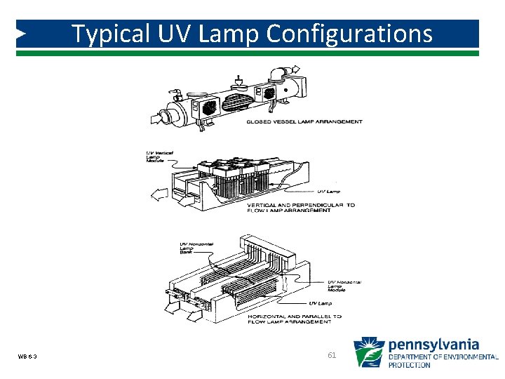 Typical UV Lamp Configurations WB 6 -3 61 Typical UV Lamp Configurations WB 6 -3 61