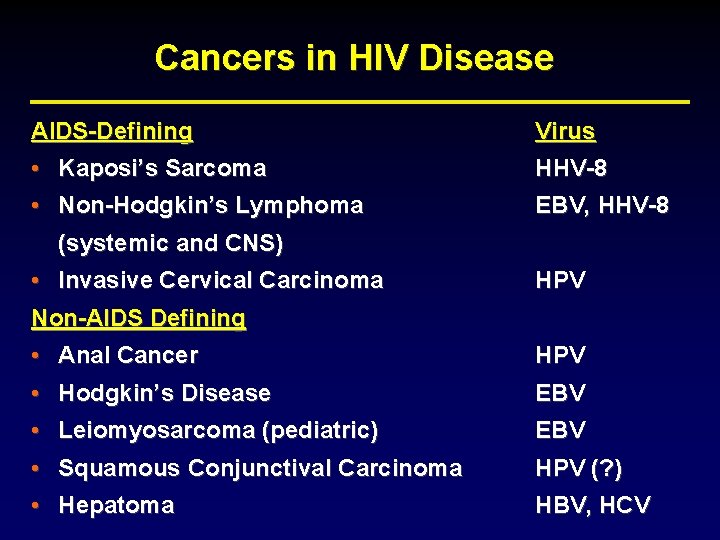 Cancers in HIV Disease AIDS-Defining Virus • Kaposi’s Sarcoma • Non-Hodgkin’s Lymphoma (systemic and