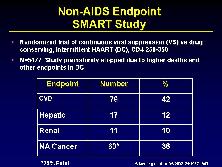 Non-AIDS Endpoint SMART Study • Randomized trial of continuous viral suppression (VS) vs drug