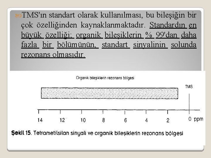  TMS'ın standart olarak kullanılması, bu bileşiğin bir çok özelliğinden kaynaklanmaktadır. Standardın en büyük