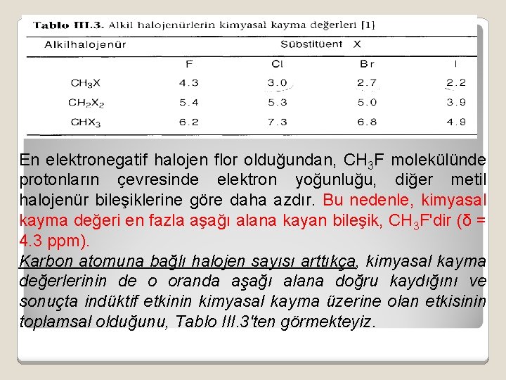 En elektronegatif halojen flor olduğundan, CH 3 F molekülünde protonların çevresinde elektron yoğunluğu, diğer