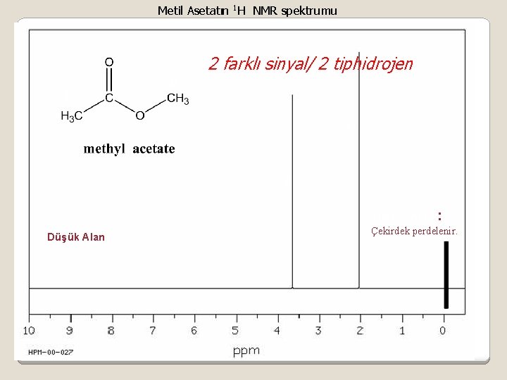 Metil Asetatın 1 H NMR spektrumu b a 2 farklı sinyal/ 2 tiphidrojen b