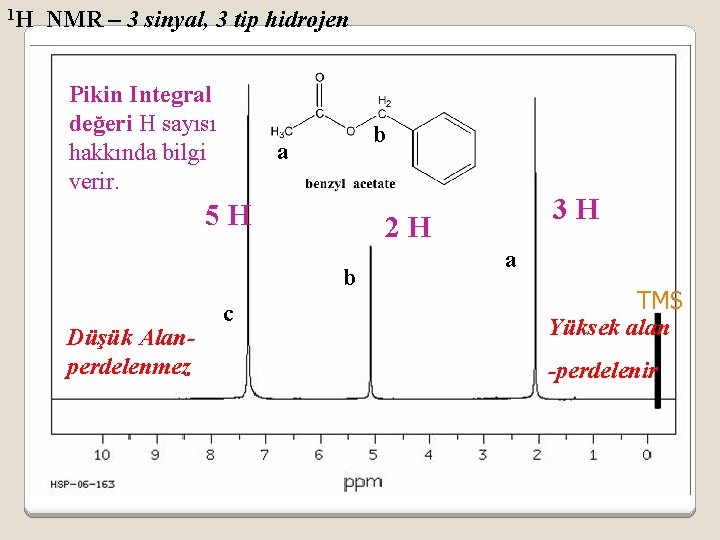 1 H NMR – 3 sinyal, 3 tip hidrojen Pikin Integral değeri H sayısı