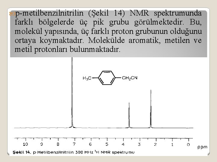  p-metilbenzilnitrilin (Şekil 14) NMR spektrumunda farklı bölgelerde üç pik grubu görülmektedir. Bu, molekül