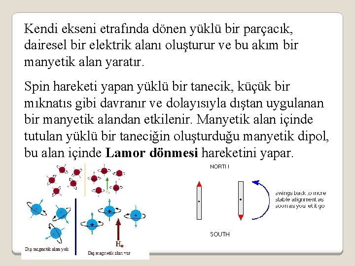 Kendi ekseni etrafında dönen yüklü bir parçacık, dairesel bir elektrik alanı oluşturur ve bu