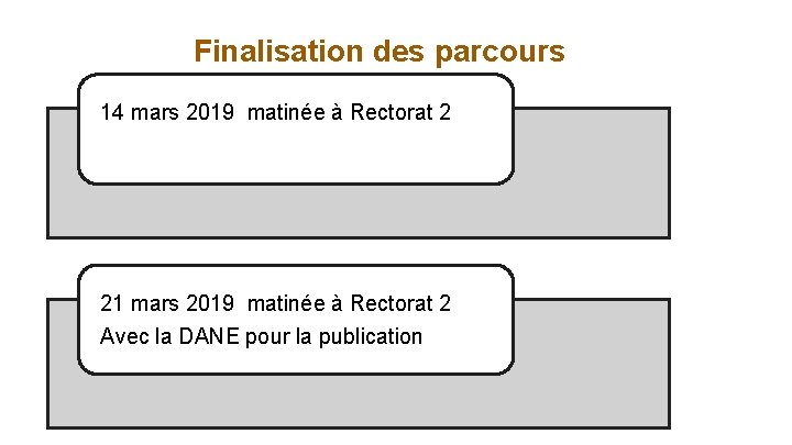 Finalisation des parcours 14 mars 2019 matinée à Rectorat 2 21 mars 2019 matinée