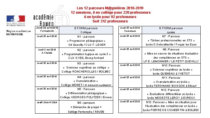 Les 12 parcours M@gistères 2018 -2019 12 sessions, 6 en collège pour 220 professeurs