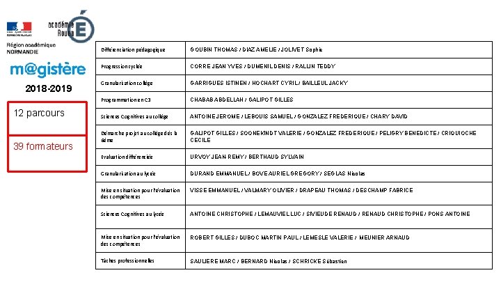 2018 -2019 12 parcours 39 formateurs Différenciation pédagogique GOUBIN THOMAS / DIAZ AMELIE /