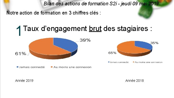 Bilan des actions de formation S 2 i - jeudi 09 mai 2019 Notre