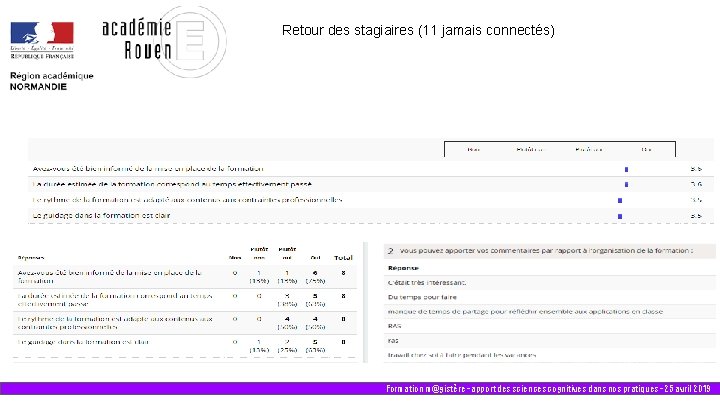 Retour des stagiaires (11 jamais connectés) Formation m@gistère - apport des sciences cognitives dans