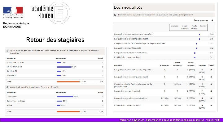 Retour des stagiaires Formation m@gistère - apport des sciences cognitives dans nos pratiques -