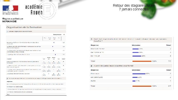 Retour des stagiaires lycée 7 jamais connectés 