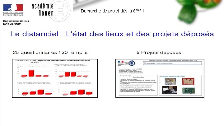 Démarche de projet dès la 6ème ! 