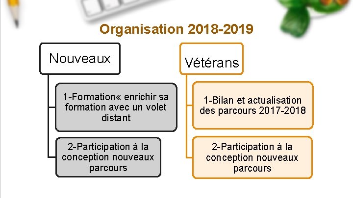 Organisation 2018 -2019 Nouveaux 1 -Formation « enrichir sa formation avec un volet distant