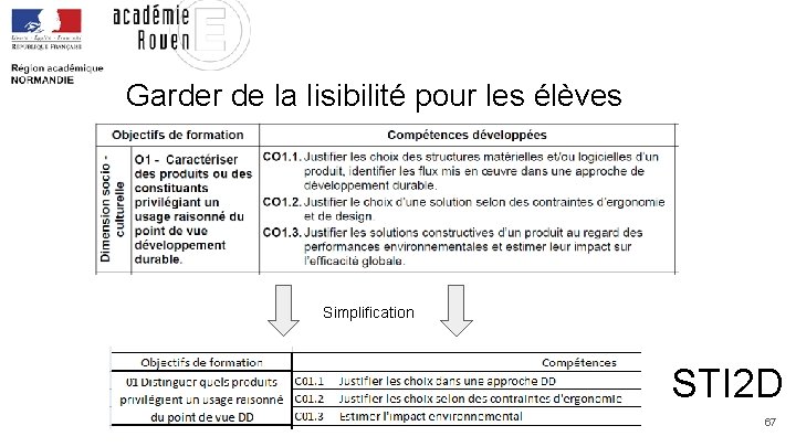 Garder de la lisibilité pour les élèves Simplification STI 2 D 67 