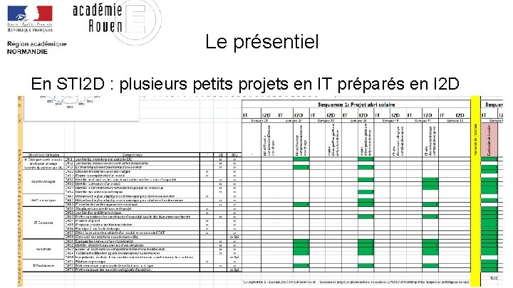 Le présentiel En STI 2 D : plusieurs petits projets en IT préparés en