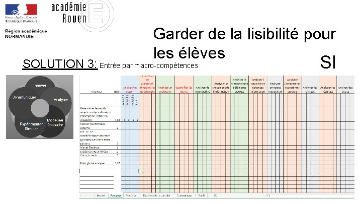 Garder de la lisibilité pour les élèves SOLUTION 3: Entrée par macro-compétences SI 77