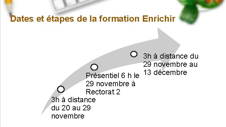 Dates et étapes de la formation Enrichir 3 h à distance du 29 novembre