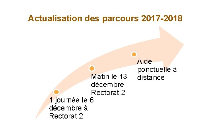 Actualisation des parcours 2017 -2018 Matin le 13 décembre Rectorat 2 1 journée le