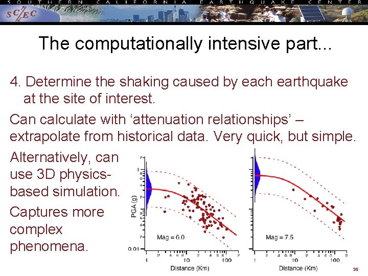 The computationally intensive part. . . 4. Determine the shaking caused by each earthquake