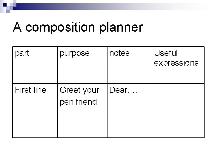 A composition planner part purpose notes First line Greet your pen friend Dear…, Useful