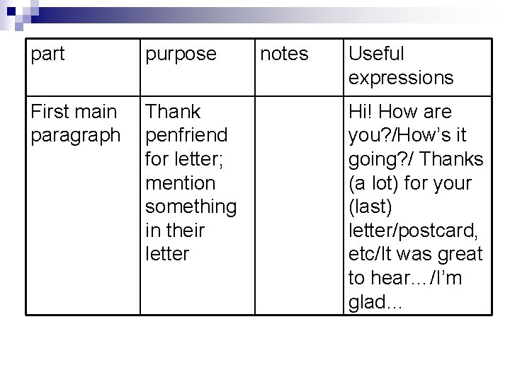 part purpose First main paragraph Thank penfriend for letter; mention something in their letter