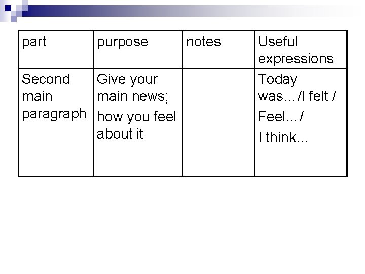 part purpose Second Give your main news; paragraph how you feel about it notes