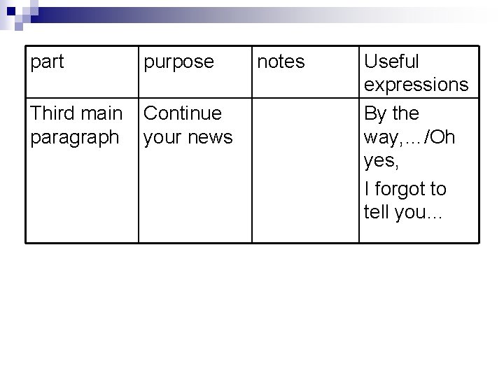 part purpose Third main paragraph Continue your news notes Useful expressions By the way,