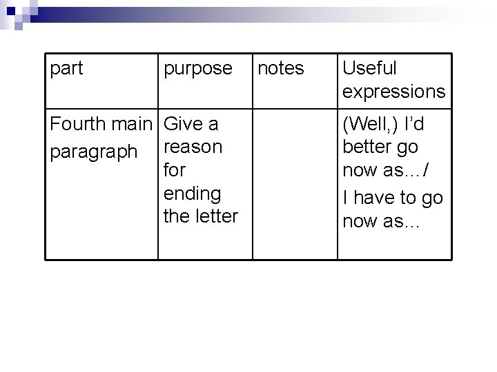 part purpose Fourth main Give a paragraph reason for ending the letter notes Useful