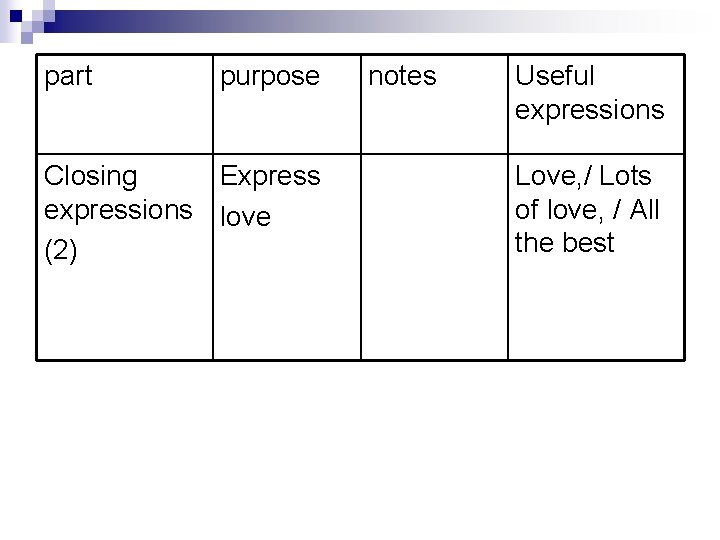 part purpose Closing Express expressions love (2) notes Useful expressions Love, / Lots of